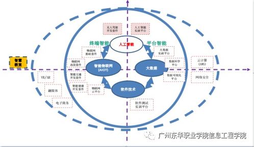 人工智能技術(shù)服務(wù)專業(yè)的核心價值與發(fā)展前景